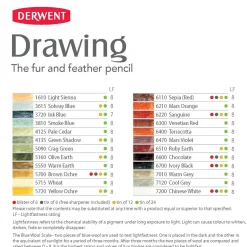 Derwent Drawing färgpenna Venetian Red 6300