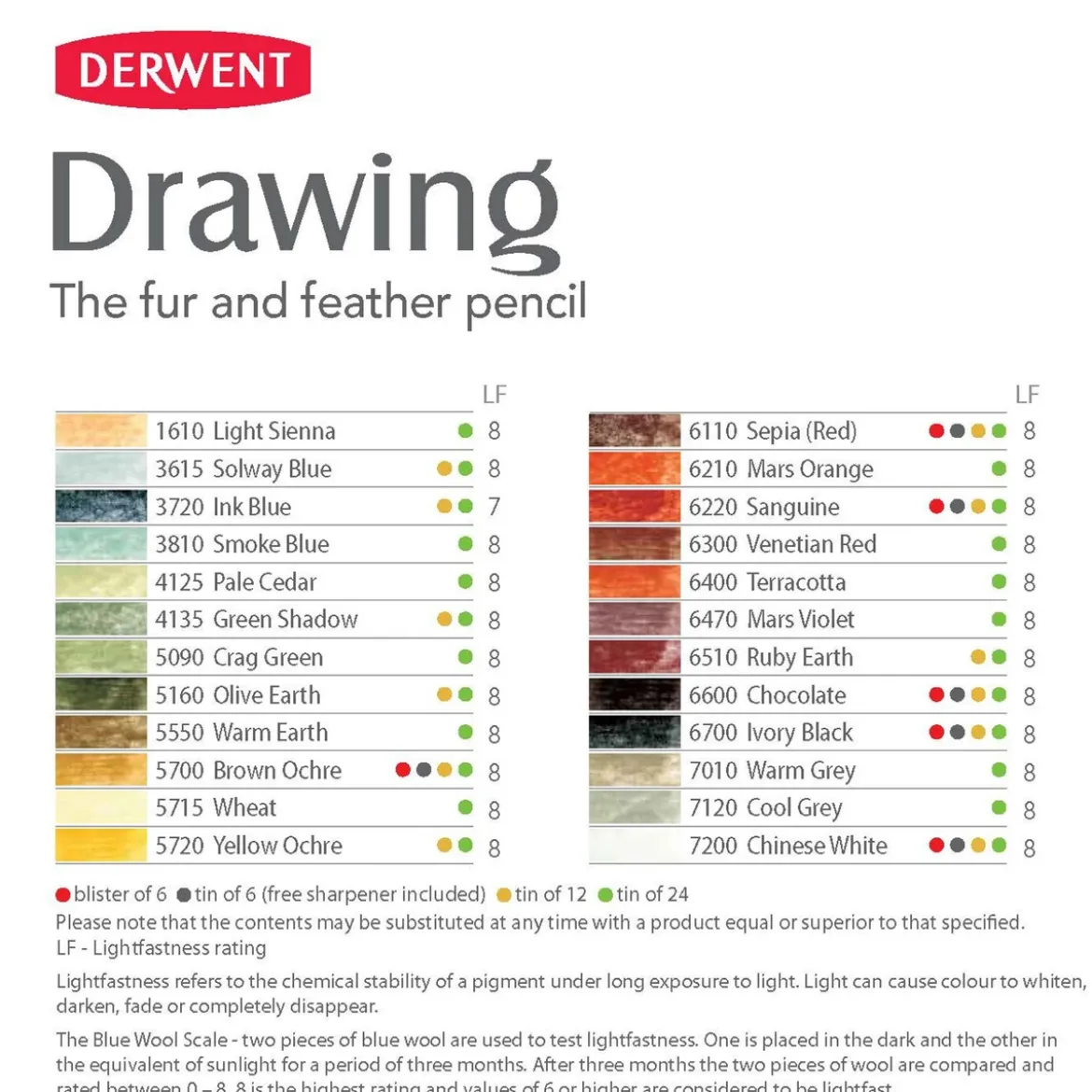 Derwent Drawing färgpenna Venetian Red 6300