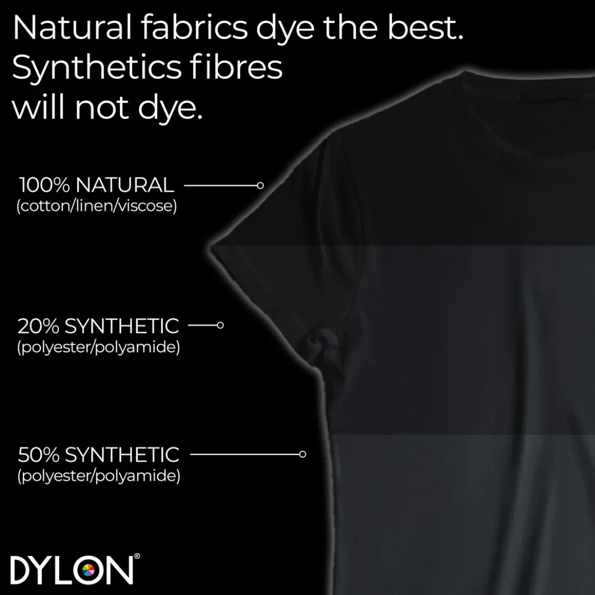 Dylon Pod All-in-1 textilfärg – Intense black