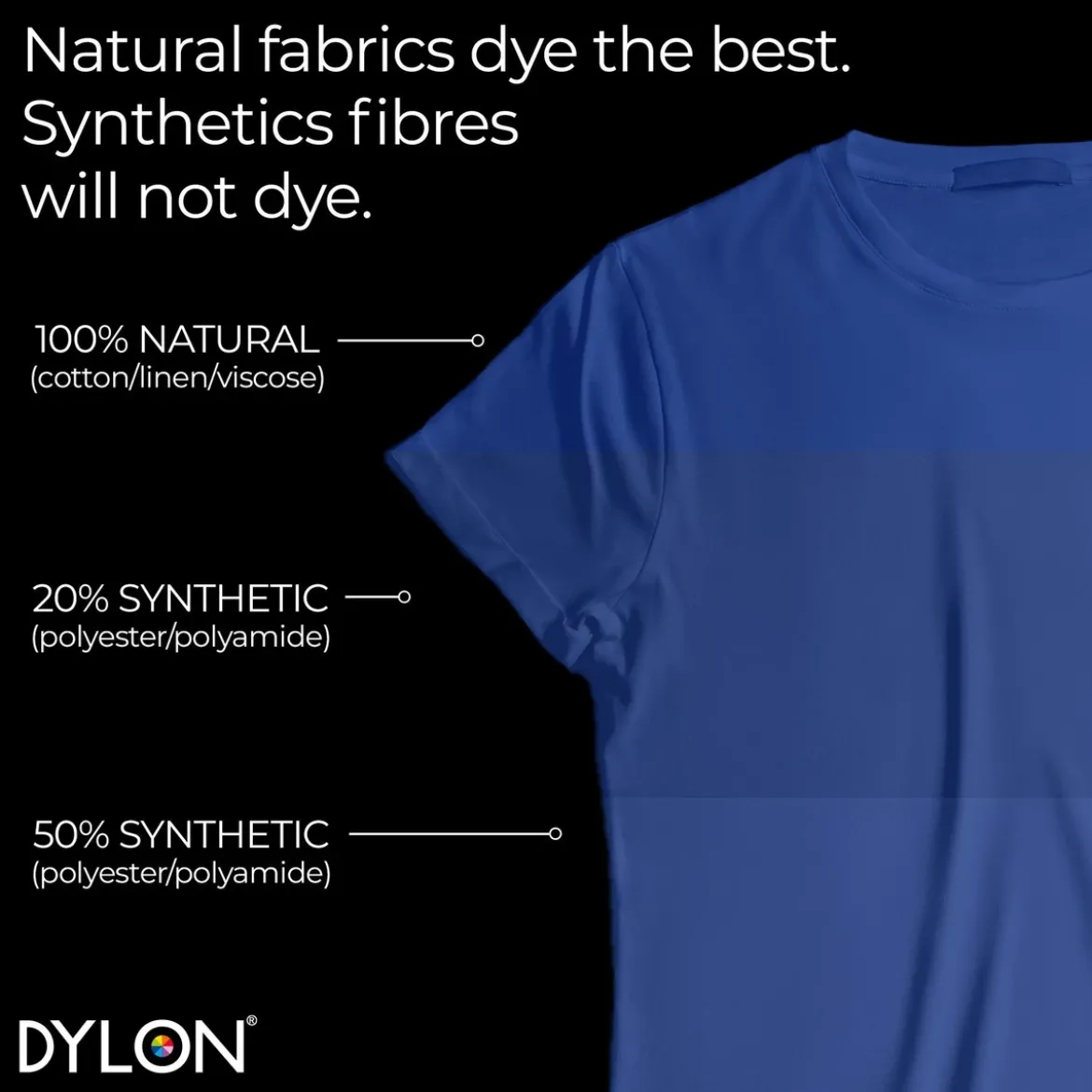 Dylon Pod All-in-1 textilfärg – Ocean blue