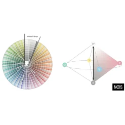 NCS Index 2050, färgkarta med 2050 färger från Natural Colour System – tillverkad av Beckers