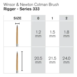 Winsor & Newton Cotman 333 0, syntetisk akvarellpensel med linjepensel / lång riggerspets